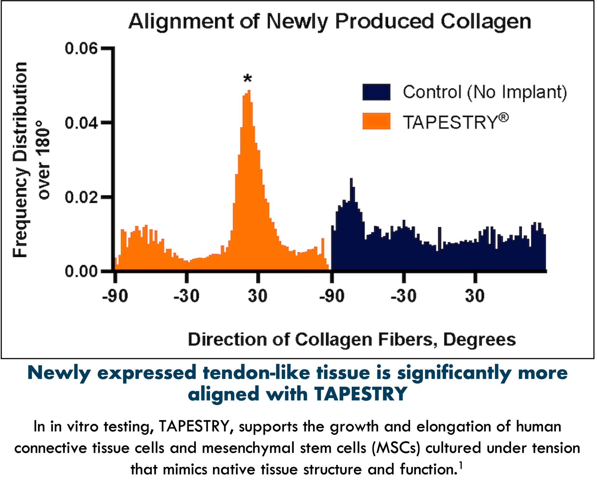 TAPESTRY A Bioengineered Tendon Analog