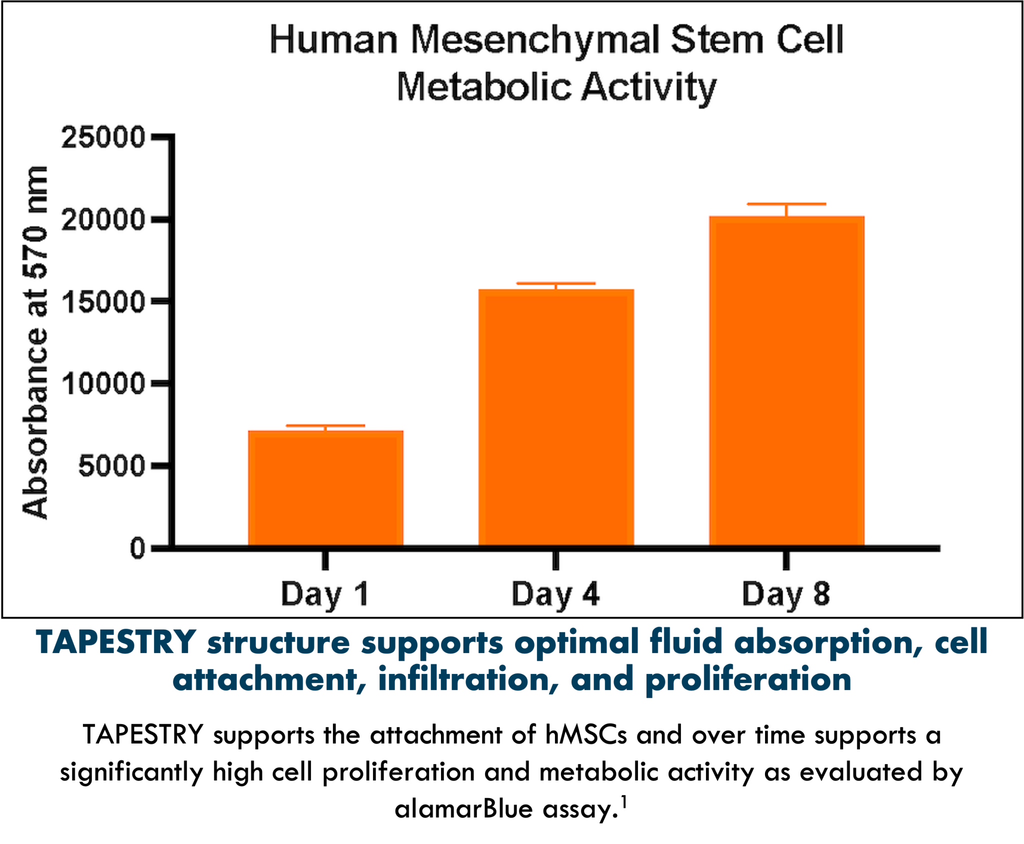 TAPESTRY A Bioengineered Tendon Analog